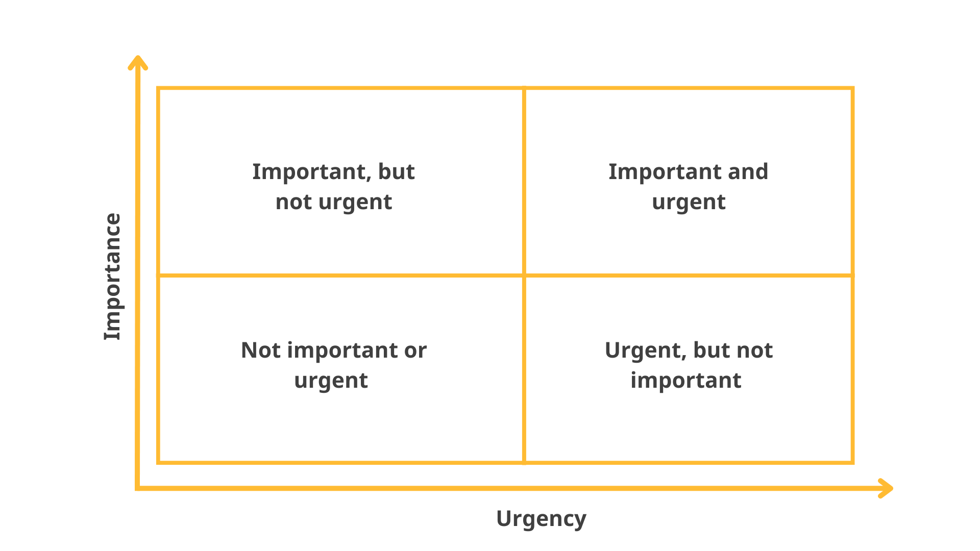 Priority Matrix