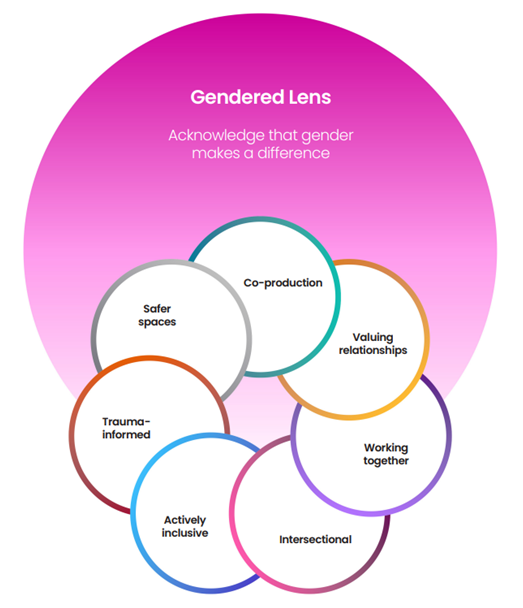 Framework Graphic 3