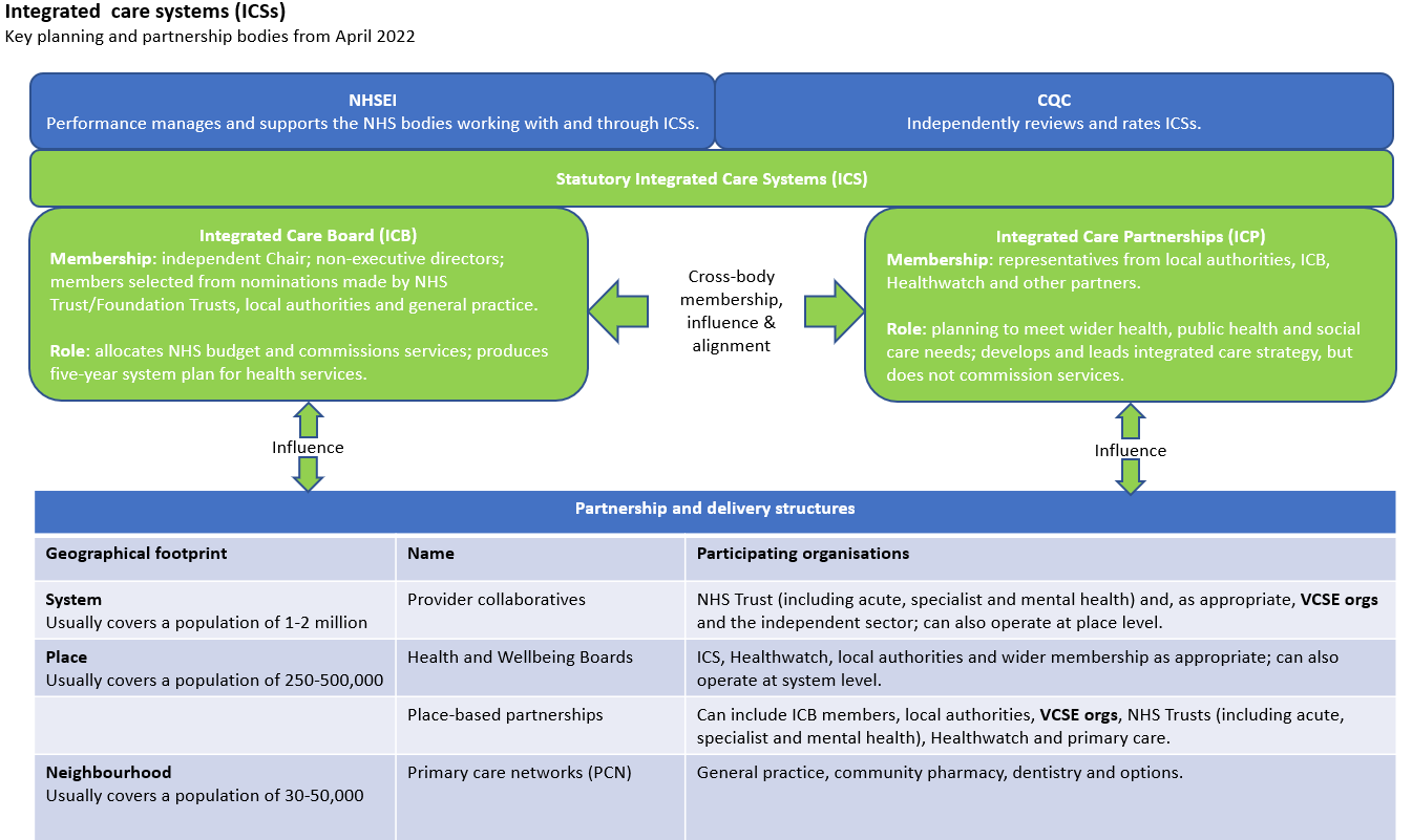 ICS-table