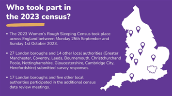 Womens census 2023